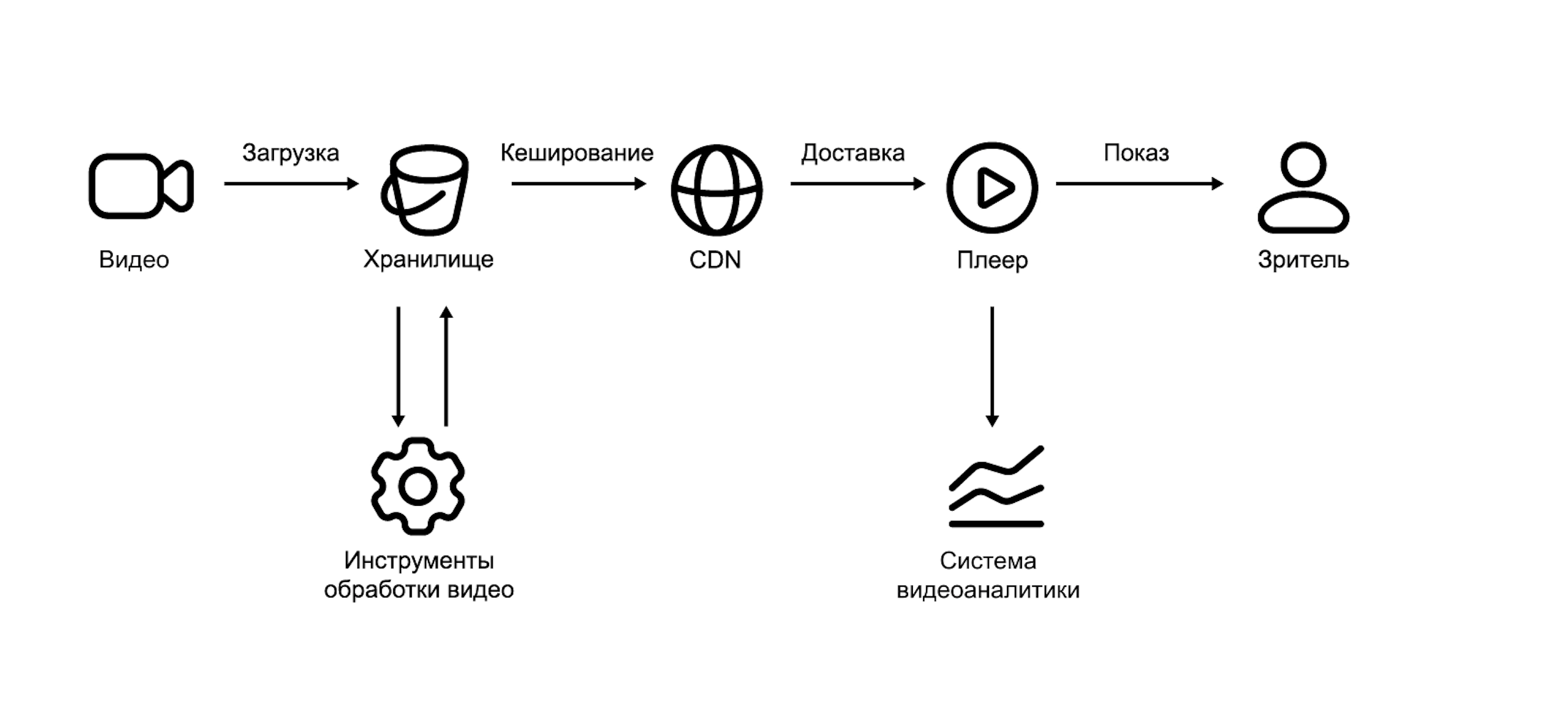 схема сервиса